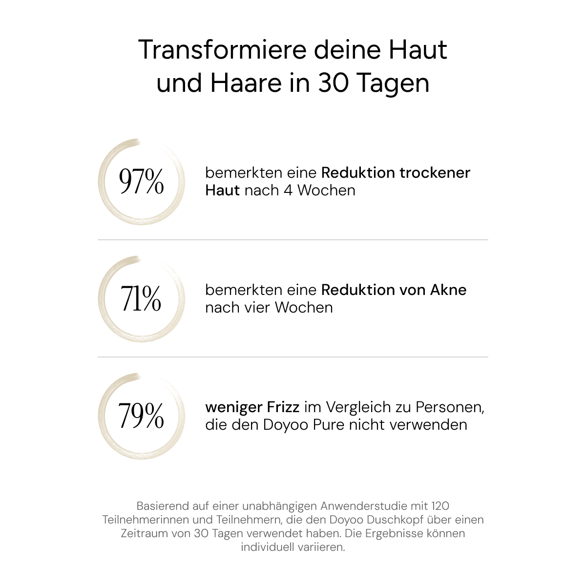 Doyoo Pure™ 3in1 Premium Filterduschkopf